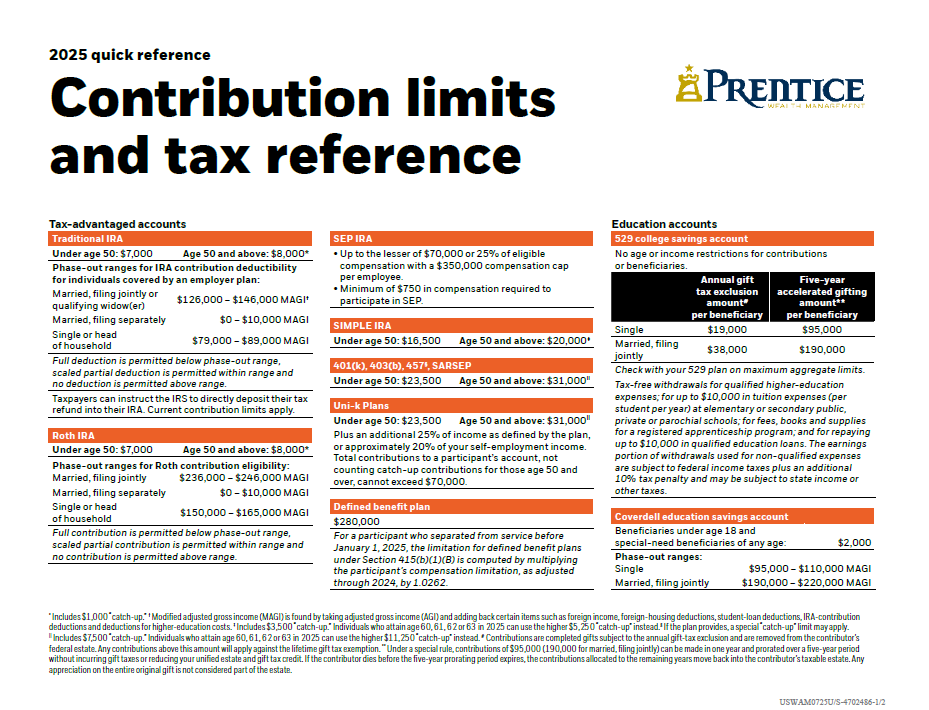2025 tax quick reference